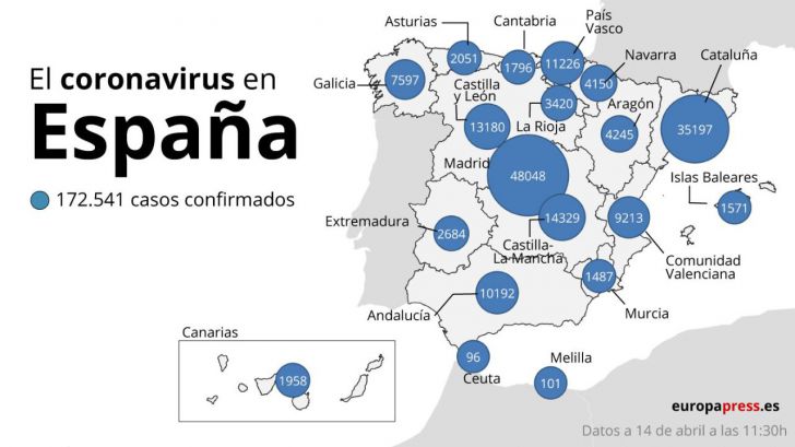 Repuntan a 567 los fallecidos por Covid-19 con un mínimo de contagios en 25 días