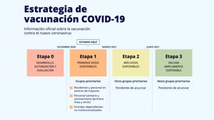 Resuelve tus dudas sobre la vacunación contra el COVID-19
