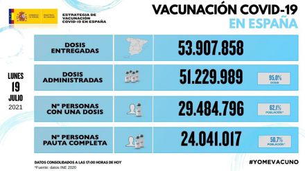 El papel clave de las vacunas contra la COVID-19 en el proceso de recuperación y transformación