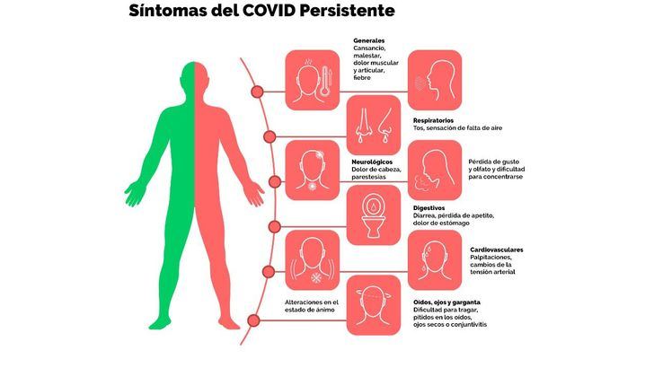 Falta de apoyo a las enfermeras y fisioterapeutas que sufren Covid persistente