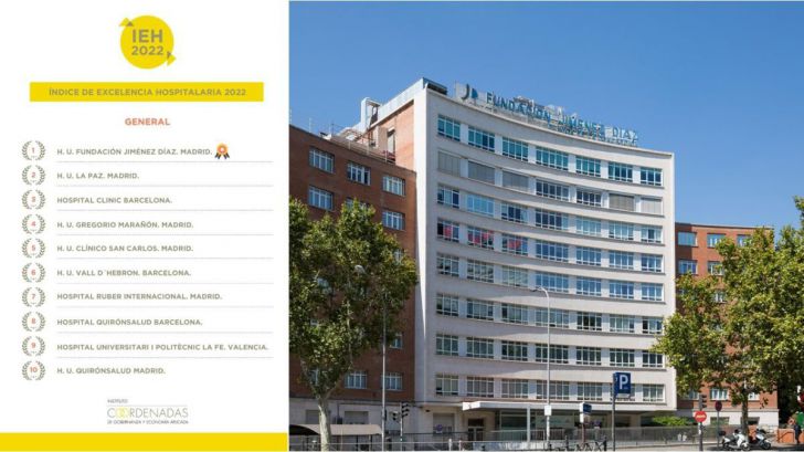 Estos son los mejores hospitales de España según el IEH 2022