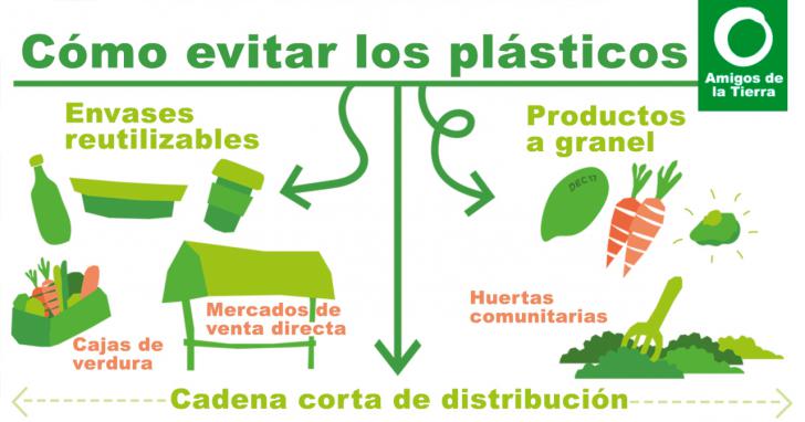 El envasado de plástico no evita el desperdicio alimentario