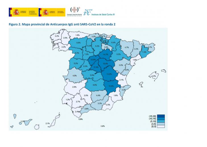 La inmunidad de España frente al SARS-Cov2 crece hasta el 5,21%