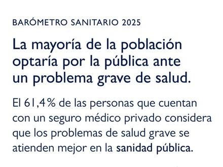 La población prefiere la sanidad pública para problemas graves de salud