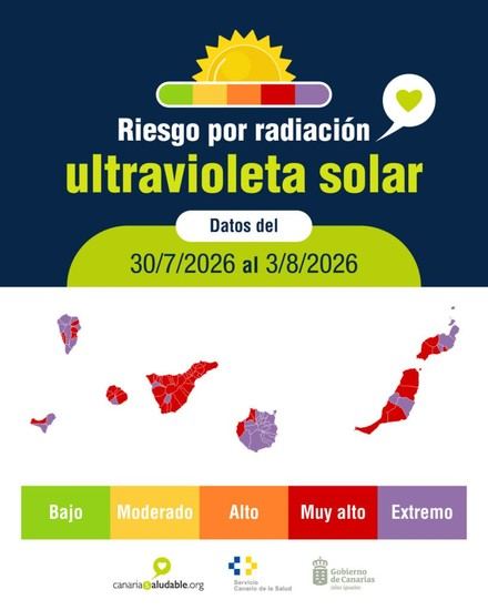 Sanidad alerta sobre riesgo extremo de radiación UV en Canarias