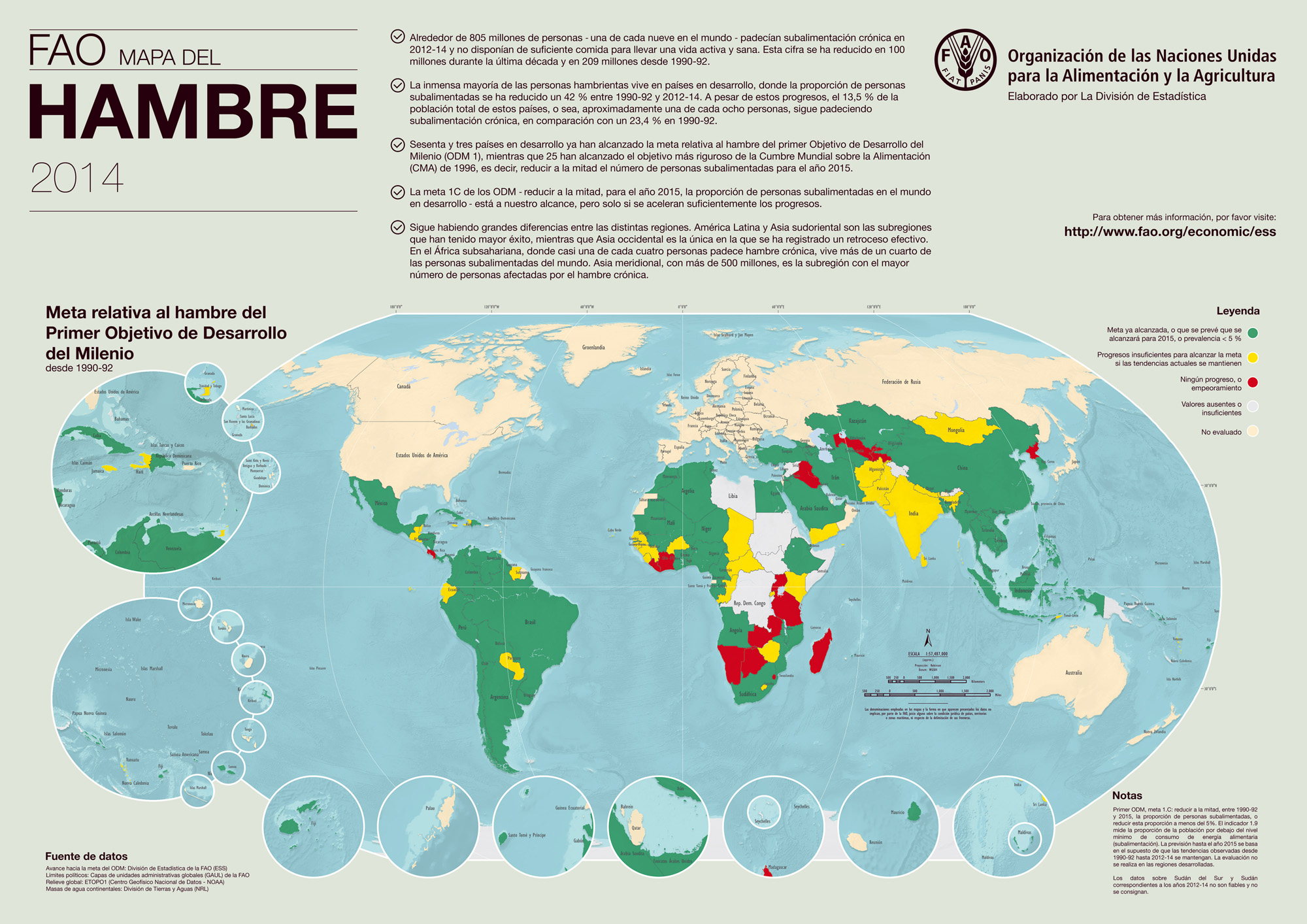 Día Mundial de la Alimentación